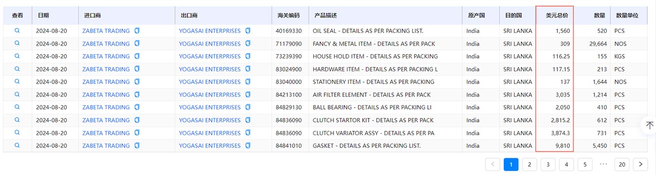 外貿(mào)客戶開(kāi)發(fā),外貿(mào)客戶,客戶開(kāi)發(fā)