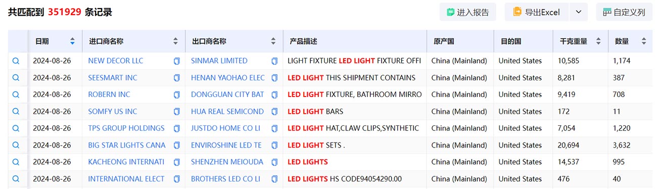 外貿(mào)客戶開(kāi)發(fā),外貿(mào)客戶,客戶開(kāi)發(fā)