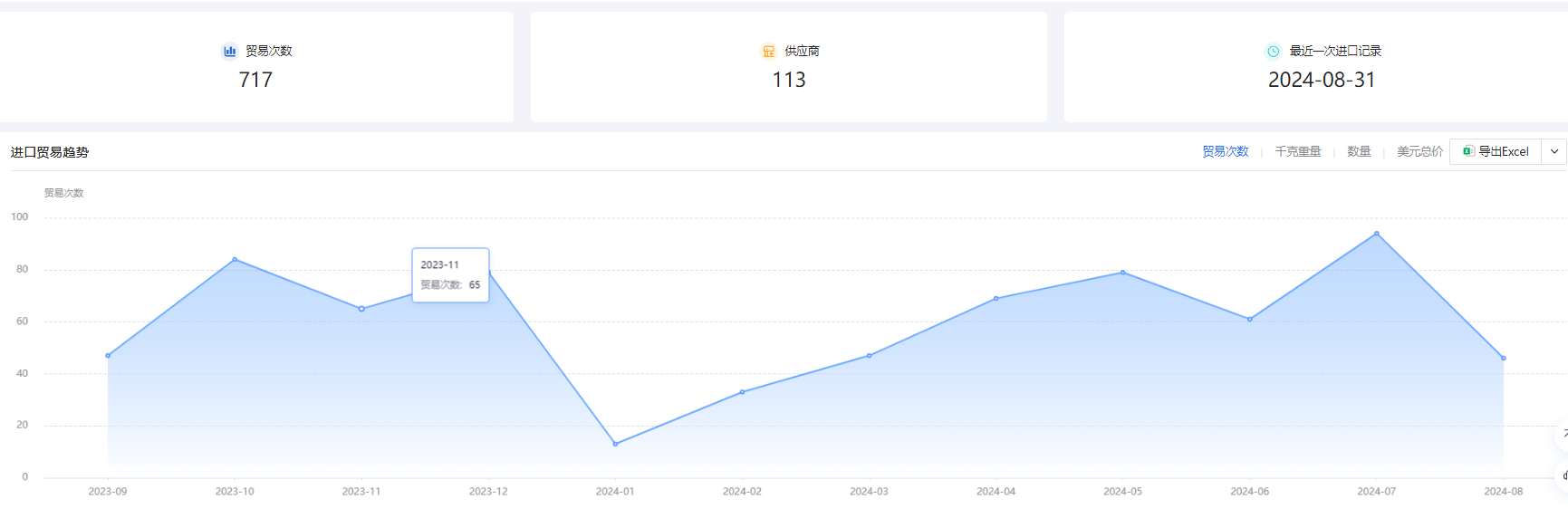 做外貿(mào)怎么找客戶