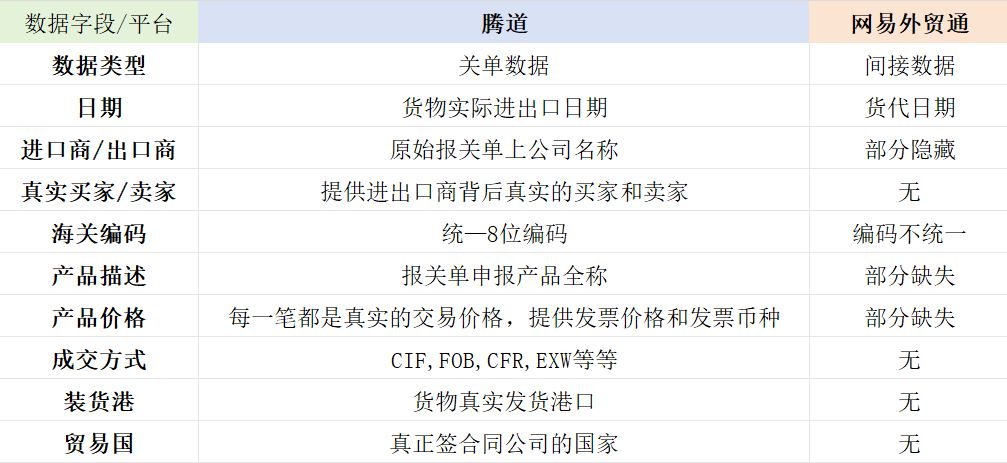海關(guān)數(shù)據(jù),印度海關(guān)數(shù)據(jù),印尼海關(guān)數(shù)據(jù)