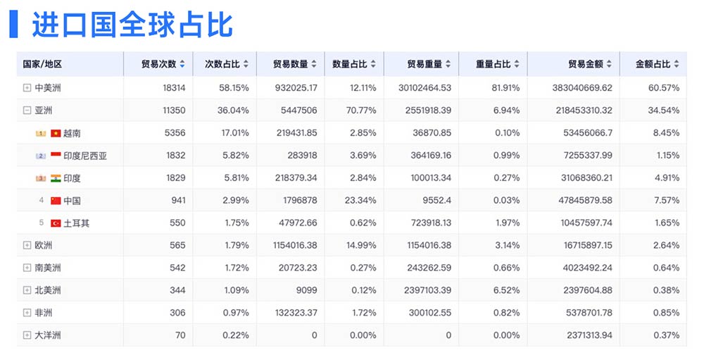 騰道,騰道外貿(mào)通,騰道外貿(mào)通SaaS平臺