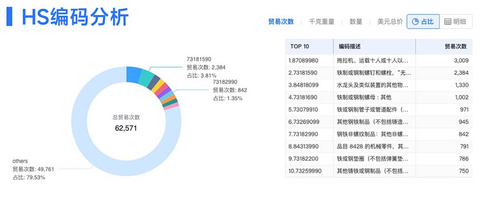 騰道,騰道外貿(mào)通,騰道外貿(mào)通SaaS平臺