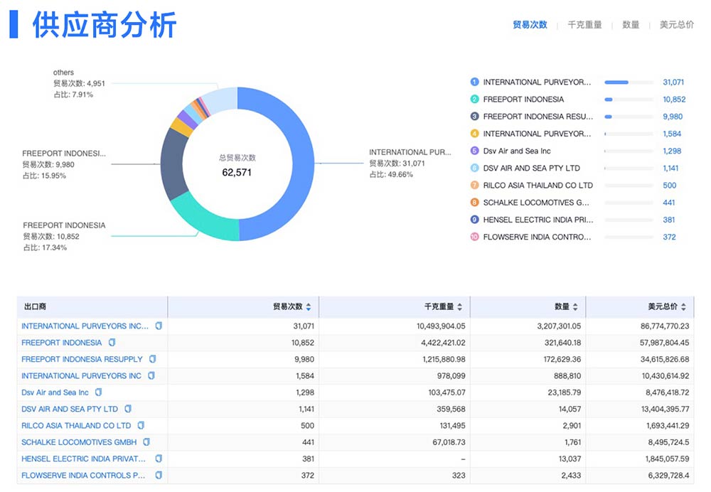 騰道,騰道外貿(mào)通,騰道外貿(mào)通SaaS平臺