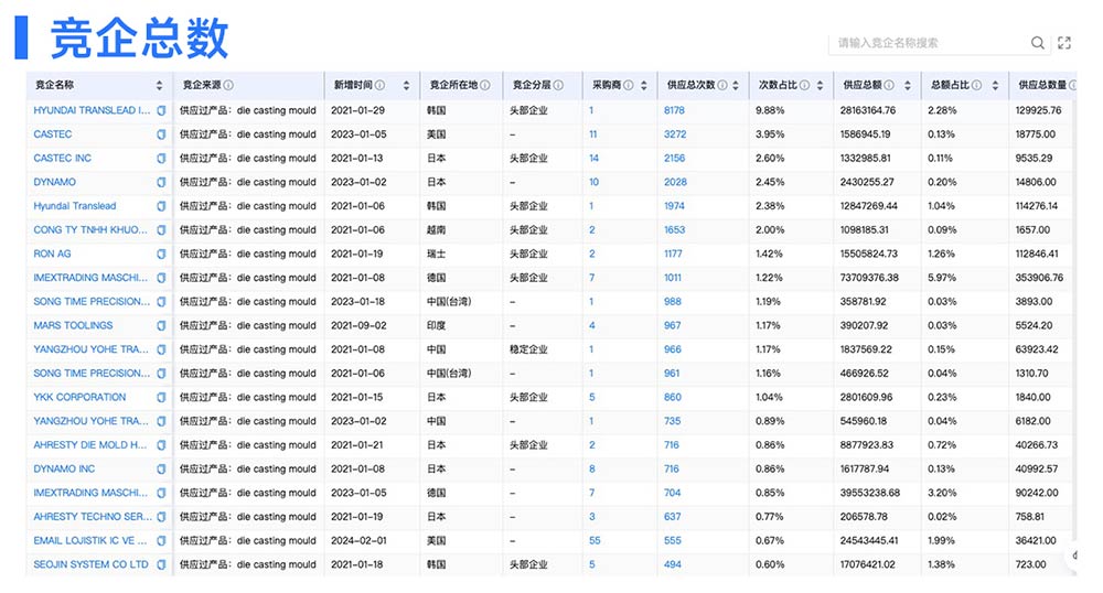 騰道,騰道外貿(mào)通,騰道外貿(mào)通SaaS平臺