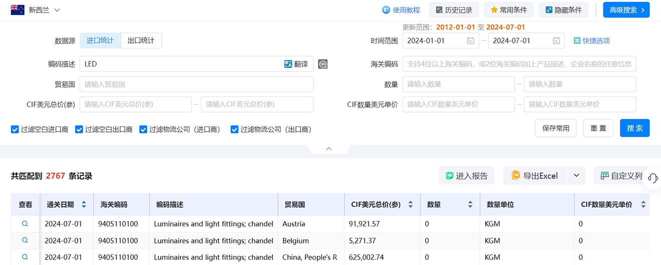 海關數(shù)據(jù),新西蘭海關數(shù)據(jù),海關數(shù)據(jù)查詢