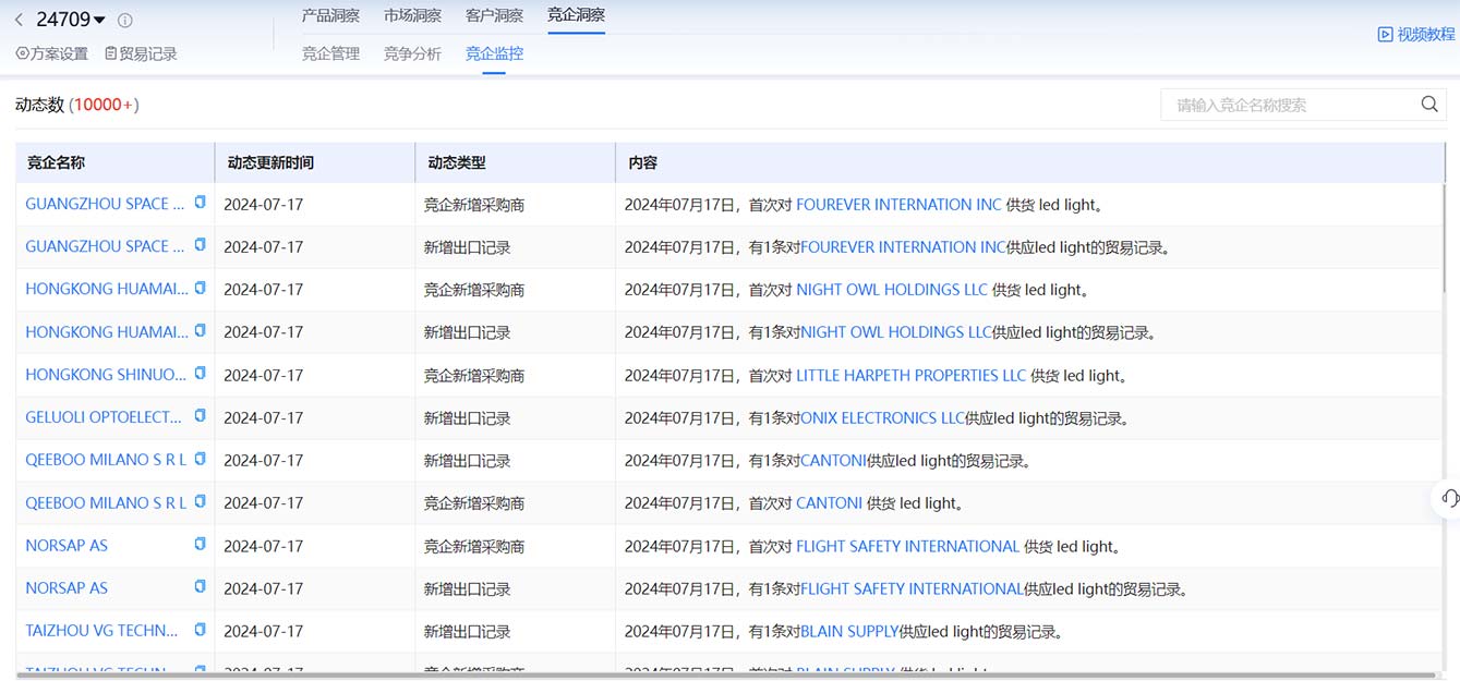 海關數(shù)據(jù),新西蘭海關數(shù)據(jù),海關數(shù)據(jù)查詢