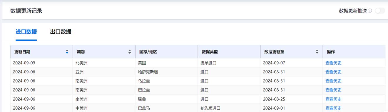 進出口數(shù)據(jù),海關(guān)進出口數(shù)據(jù),進出口