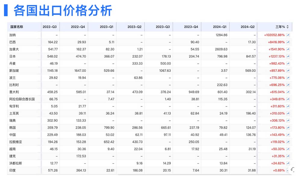 騰道,騰道海關(guān)數(shù)據(jù),騰道海關(guān)數(shù)據(jù)平臺