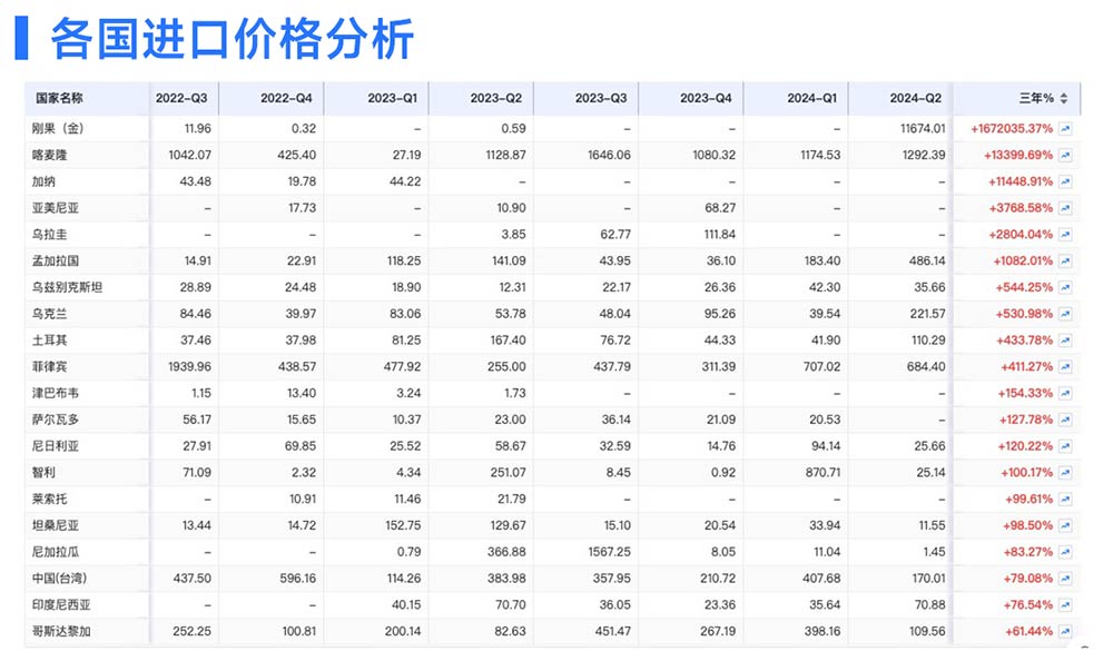 騰道,騰道海關(guān)數(shù)據(jù),騰道海關(guān)數(shù)據(jù)平臺