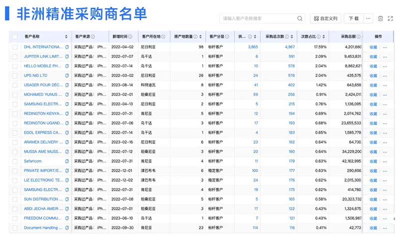 海關(guān)數(shù)據(jù),騰道海關(guān)數(shù)據(jù),海關(guān)數(shù)據(jù)查詢