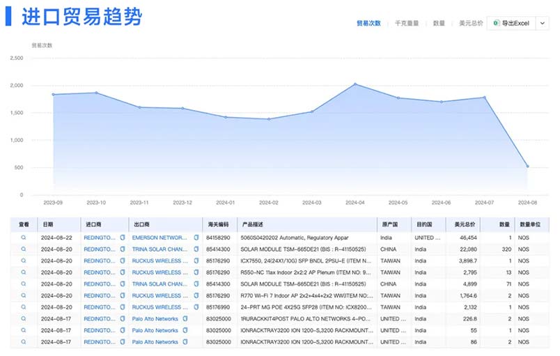 海關(guān)數(shù)據(jù),騰道海關(guān)數(shù)據(jù),海關(guān)數(shù)據(jù)查詢