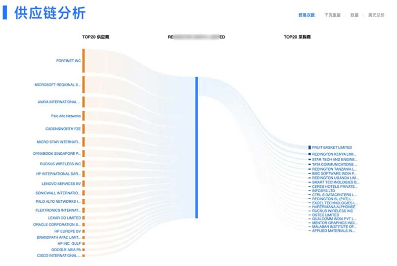 海關(guān)數(shù)據(jù),騰道海關(guān)數(shù)據(jù),海關(guān)數(shù)據(jù)查詢