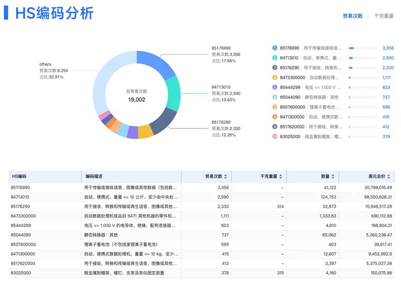 海關(guān)數(shù)據(jù),騰道海關(guān)數(shù)據(jù),海關(guān)數(shù)據(jù)查詢