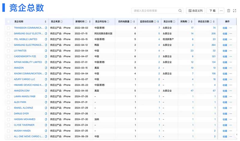 海關(guān)數(shù)據(jù),騰道海關(guān)數(shù)據(jù),海關(guān)數(shù)據(jù)查詢