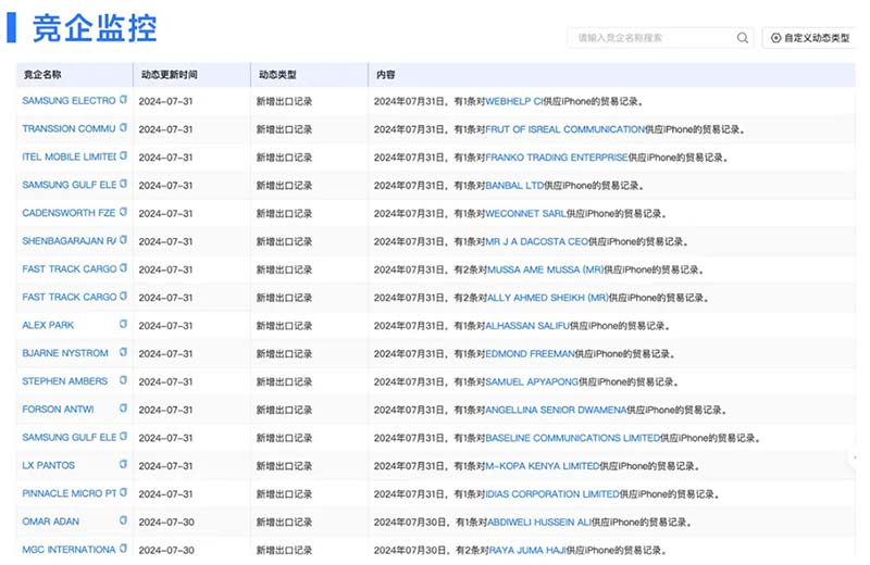國外客戶,國外客戶背調(diào),海外客戶背調(diào)