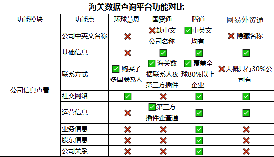 海關(guān)數(shù)據(jù)查詢平臺,海關(guān)數(shù)據(jù)查詢,海關(guān)數(shù)據(jù)