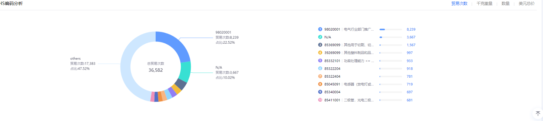 怎么找新客戶