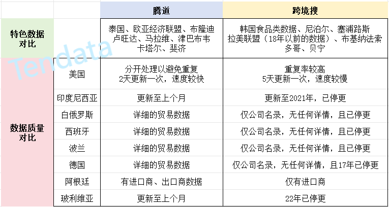 海關(guān)數(shù)據(jù),海關(guān)數(shù)據(jù)哪家更好,海關(guān)數(shù)據(jù)哪家好