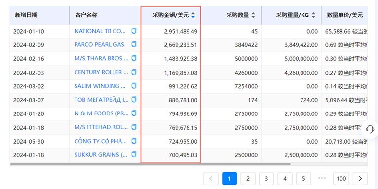 外貿(mào)客戶開(kāi)發(fā),客戶開(kāi)發(fā),外貿(mào)客戶
