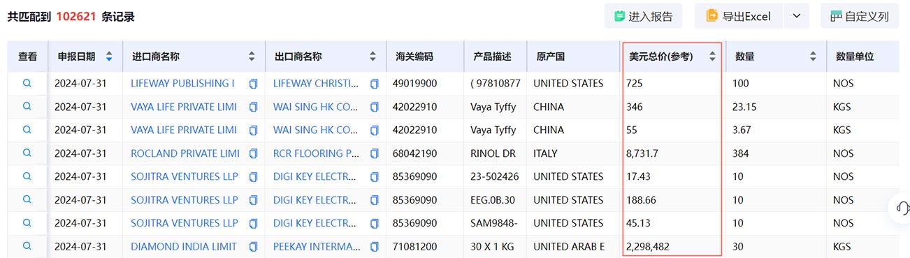 外貿(mào)訂單