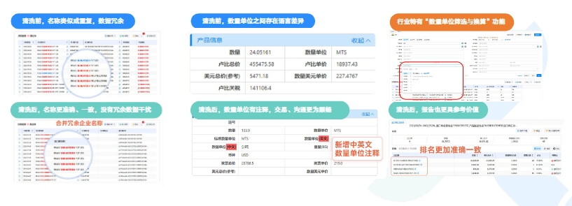 騰道外貿(mào)通