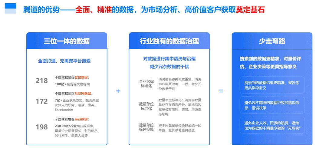 海關數(shù)據(jù),騰道海關數(shù)據(jù),全球海關數(shù)據(jù)
