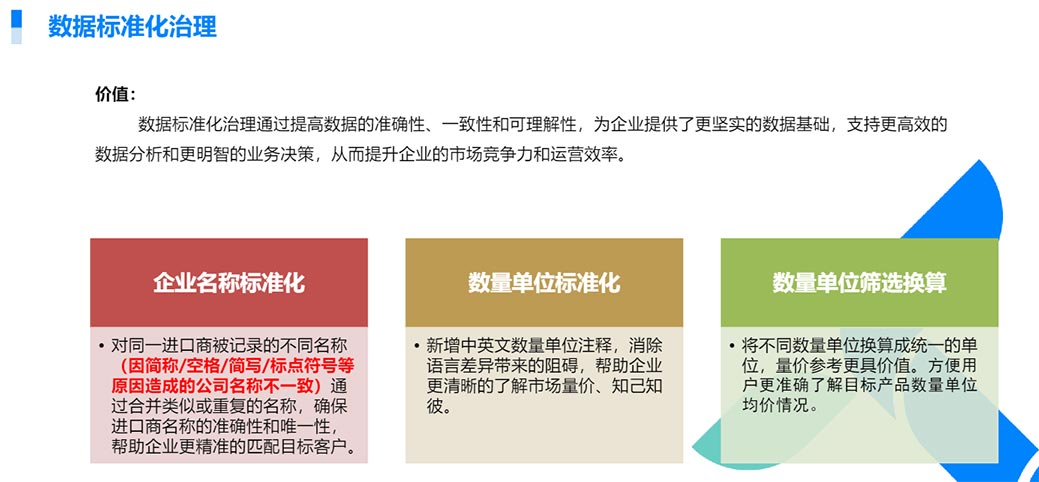海關數(shù)據(jù),騰道海關數(shù)據(jù),全球海關數(shù)據(jù)