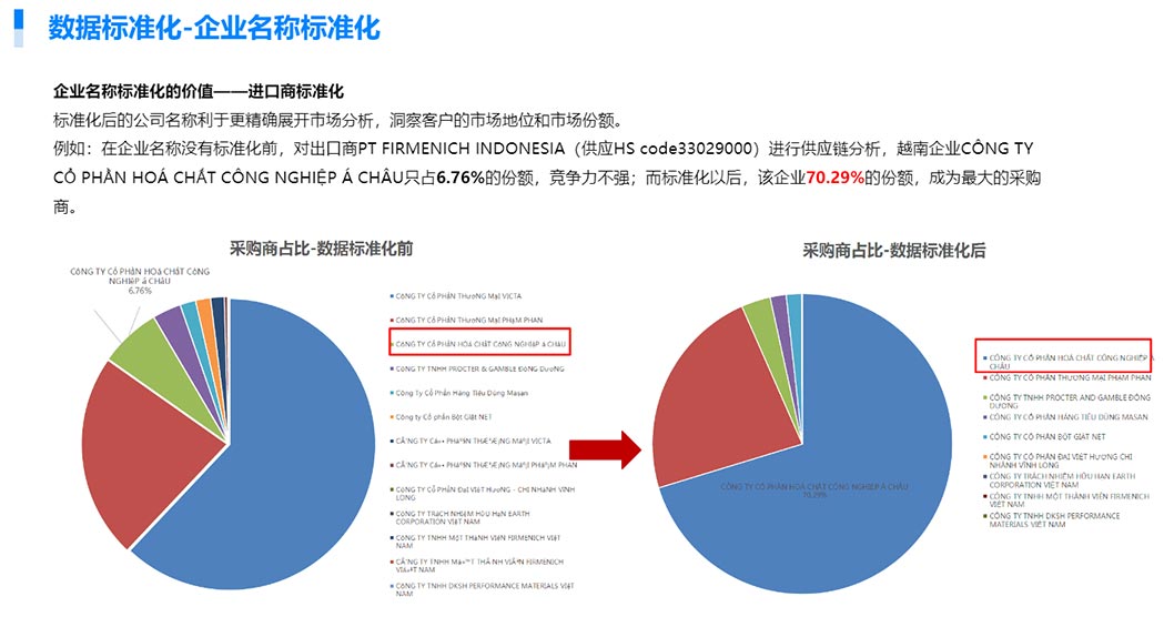海關數(shù)據(jù),騰道海關數(shù)據(jù),全球海關數(shù)據(jù)