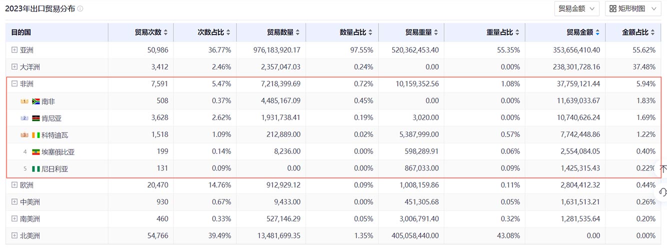 客戶開發(fā),非洲客戶開發(fā),開發(fā)非洲客戶