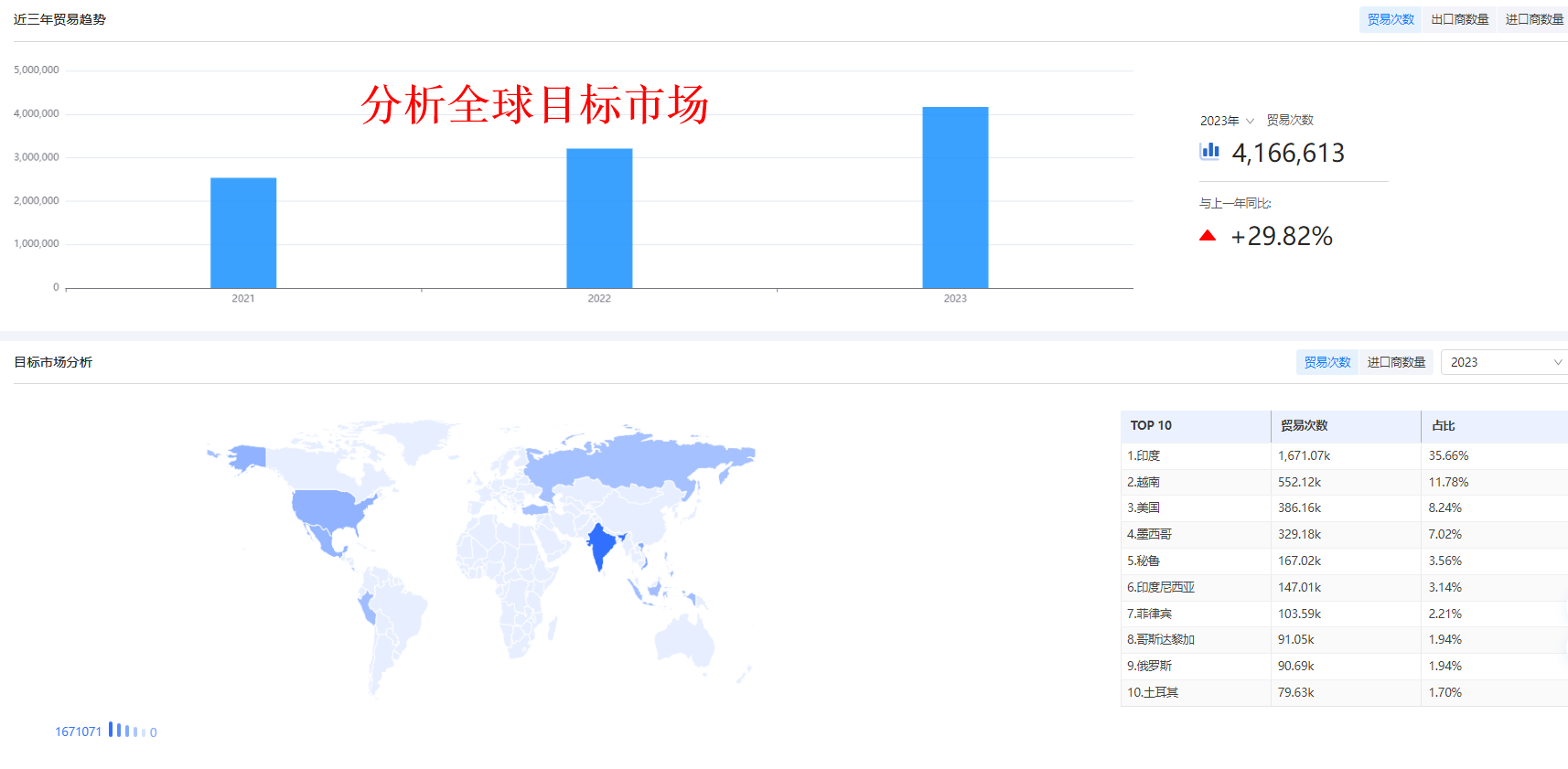找外貿(mào)訂單