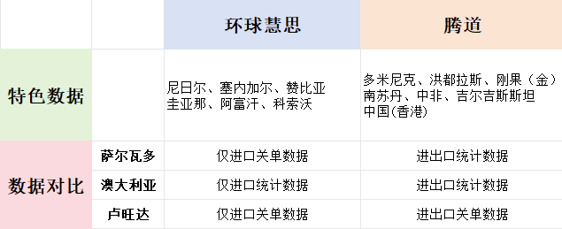 海關(guān)數(shù)據(jù)平臺,海關(guān)數(shù)據(jù),騰道海關(guān)數(shù)據(jù)