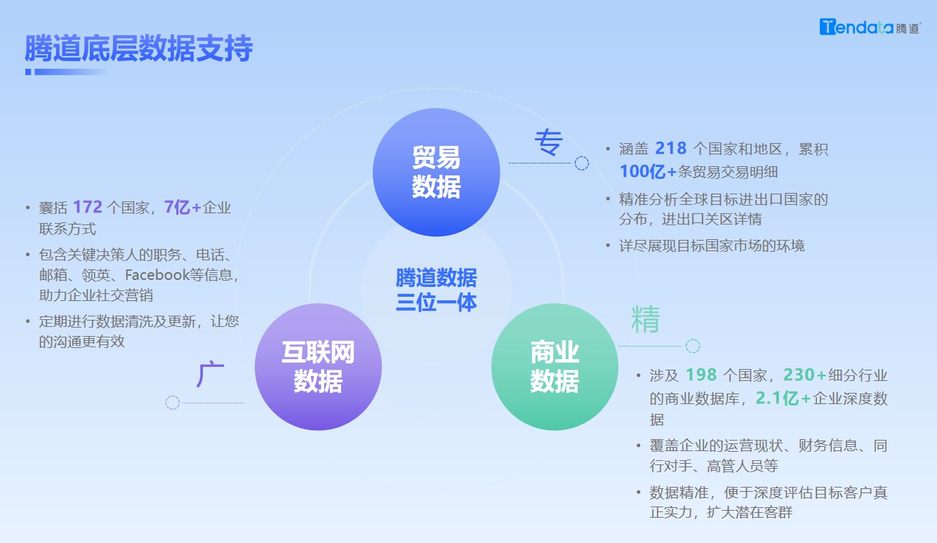騰道,騰道數(shù)據(jù),上海騰道