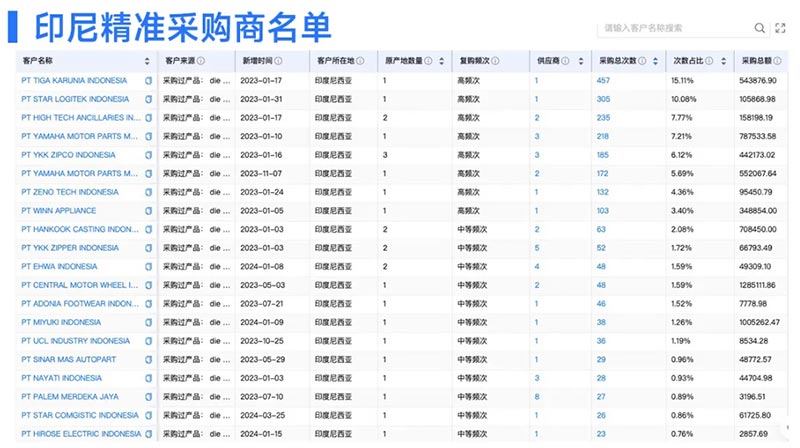 接外貿訂單,外貿訂單,B2B外貿訂單