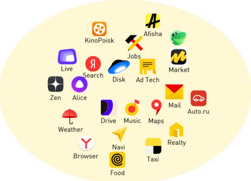 俄羅斯客戶開發(fā)