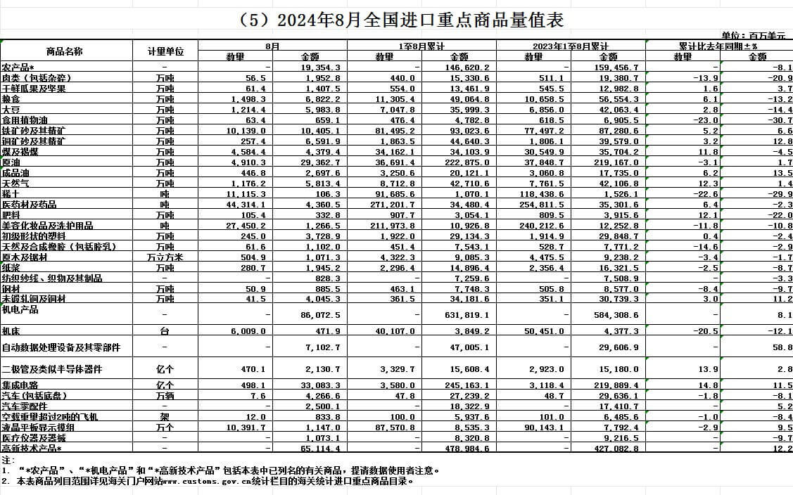 中國(guó)出口貿(mào)易數(shù)據(jù)