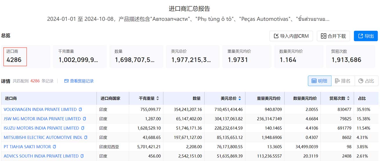 客戶開發(fā),外貿(mào)客戶開發(fā),高效外貿(mào)客戶開發(fā)