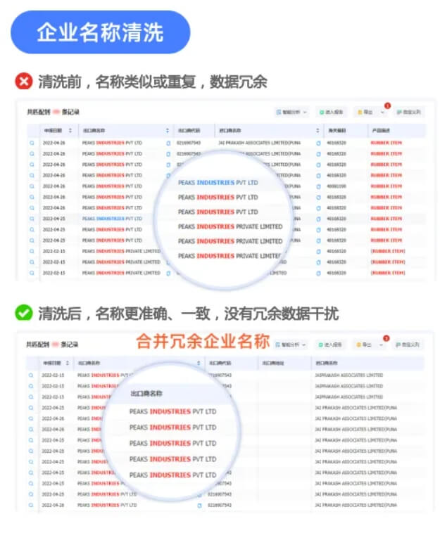 客戶分析