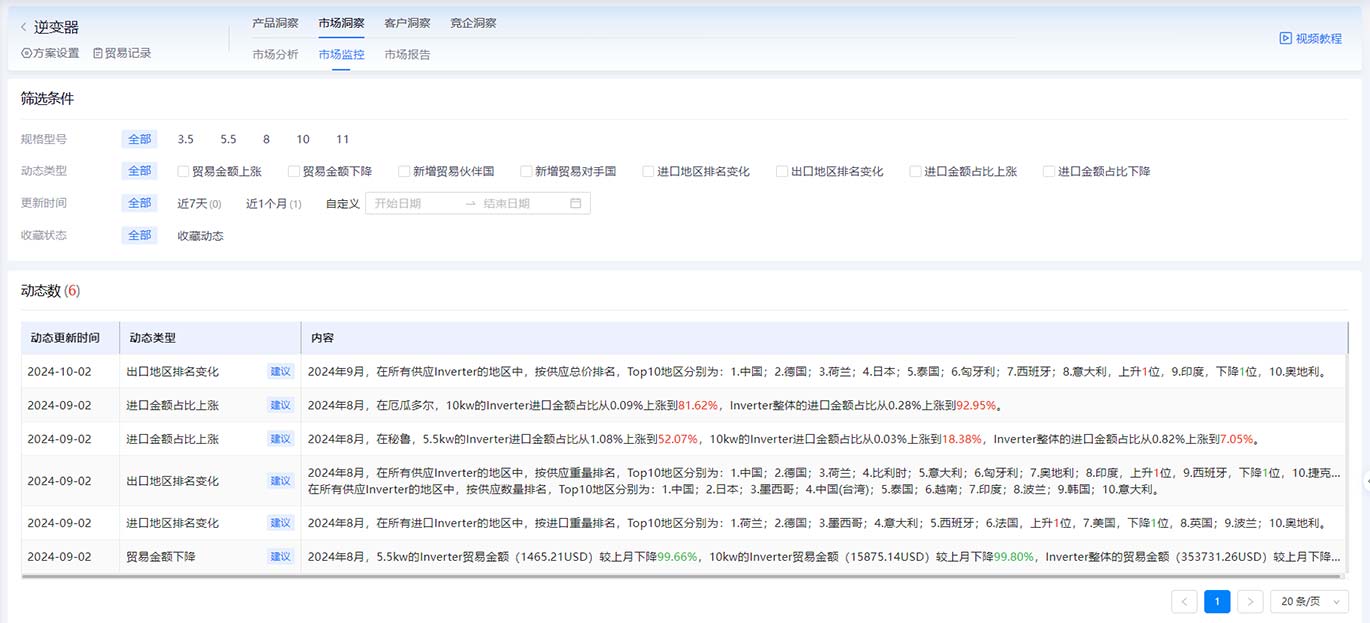 海關(guān)數(shù)據(jù),騰道海關(guān)數(shù)據(jù),全球海關(guān)數(shù)據(jù)