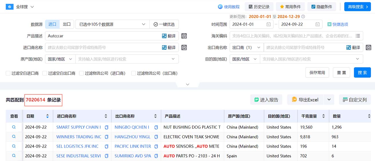 海關(guān)數(shù)據(jù),騰道海關(guān)數(shù)據(jù),全球海關(guān)數(shù)據(jù)