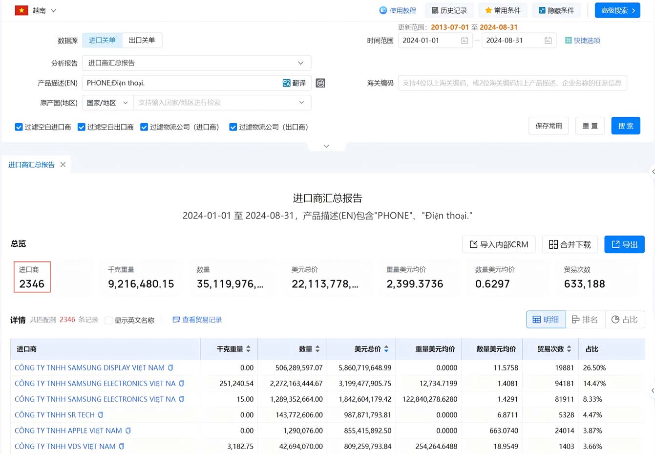 越南外貿(mào)客戶,外貿(mào)客戶,找外貿(mào)客戶