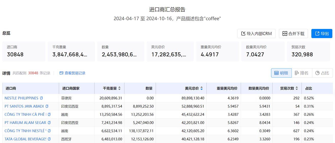 海關(guān)數(shù)據(jù),騰道海關(guān)數(shù)據(jù),展會海關(guān)數(shù)據(jù)