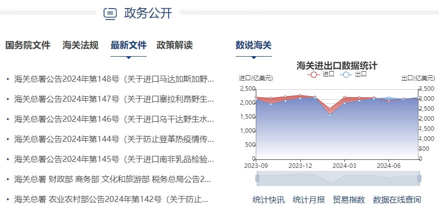 數(shù)說海關(guān)