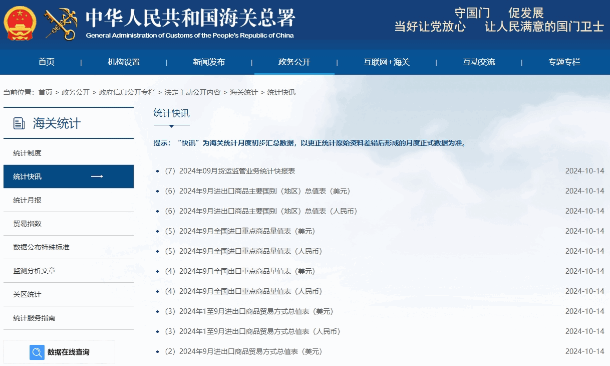 海關(guān)總署數(shù)據(jù)