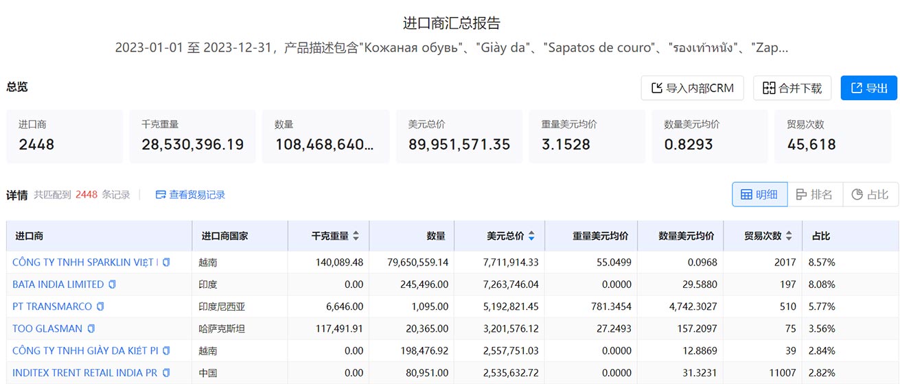 開發(fā)客戶,客戶開發(fā),外貿(mào)開發(fā)客戶