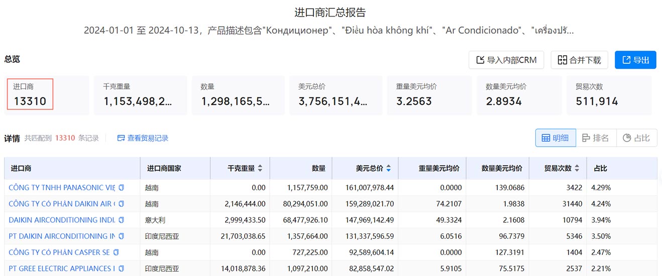 B2B平臺(tái),B2B,海關(guān)數(shù)據(jù)