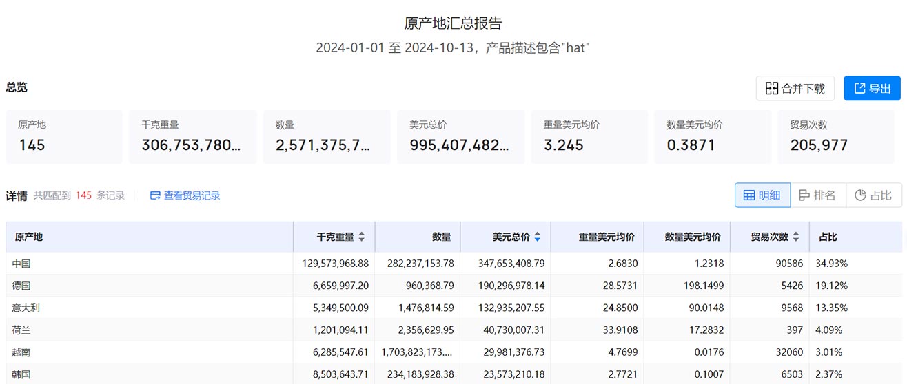 海外客戶,開發(fā)海外客戶,如何開發(fā)海外客戶