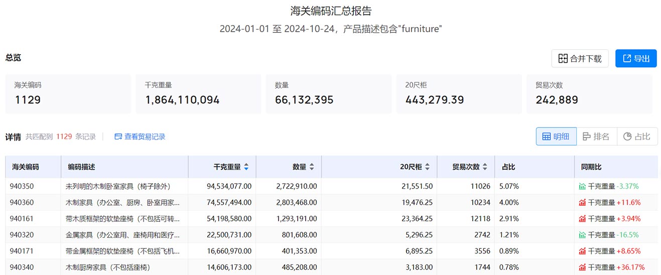 海關(guān)貿(mào)易數(shù)據(jù),美國海關(guān)貿(mào)易數(shù)據(jù),貿(mào)易數(shù)據(jù)