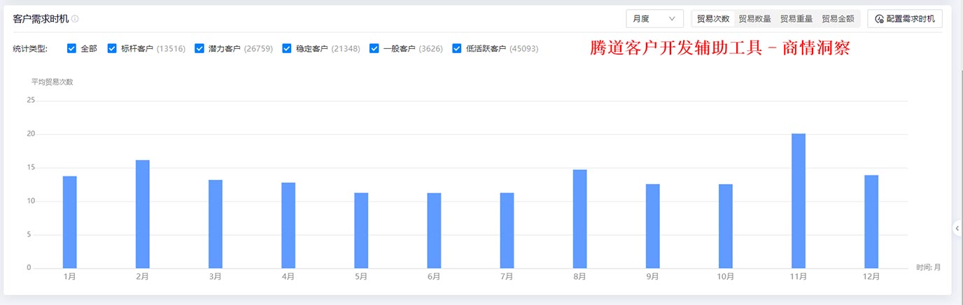 海關(guān)數(shù)據(jù),免費(fèi)海關(guān)數(shù)據(jù),付費(fèi)海關(guān)數(shù)據(jù)