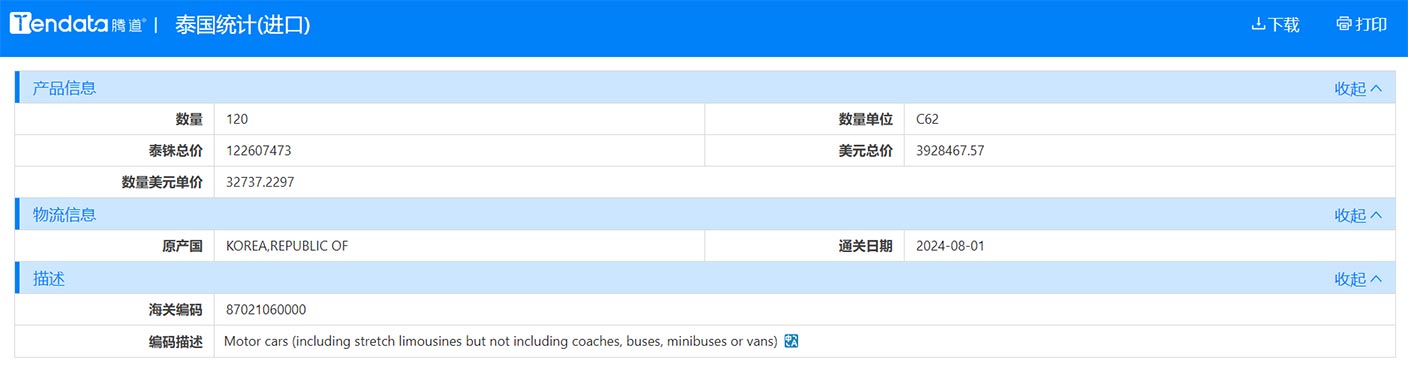 海關(guān)進(jìn)出口數(shù)據(jù),進(jìn)出口數(shù)據(jù),泰國海關(guān)進(jìn)出口數(shù)據(jù)