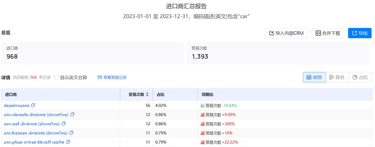 海關(guān)進(jìn)出口數(shù)據(jù),進(jìn)出口數(shù)據(jù),泰國海關(guān)進(jìn)出口數(shù)據(jù)